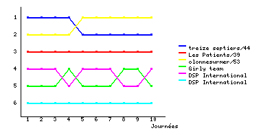 Graphique