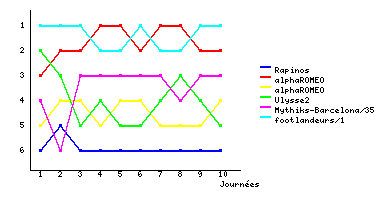 Graphique