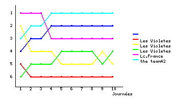Graphique