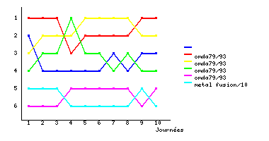 Graphique