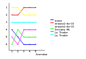 Graphique