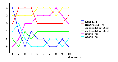 Graphique