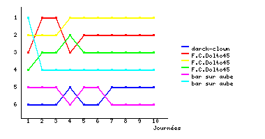Graphique