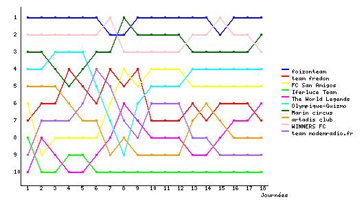 Graphique