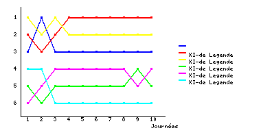 Graphique