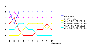 Graphique