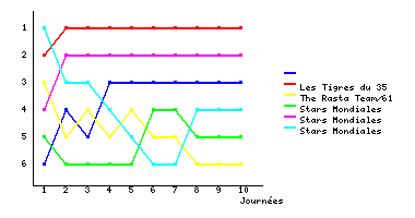 Graphique