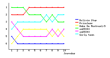 Graphique