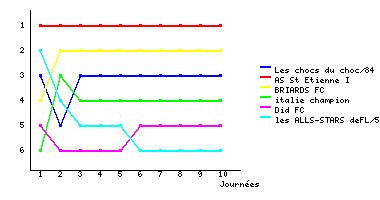 Graphique