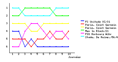 Graphique