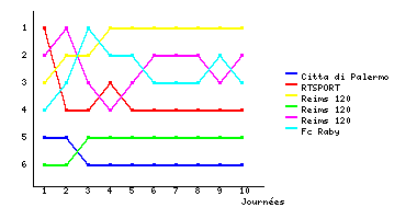 Graphique