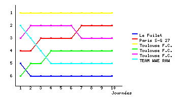 Graphique