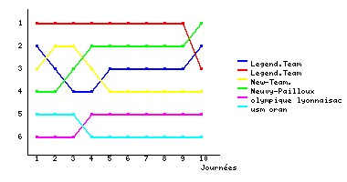 Graphique