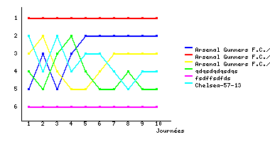 Graphique