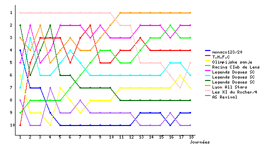 Graphique