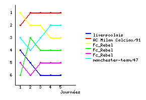 Graphique