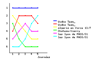 Graphique