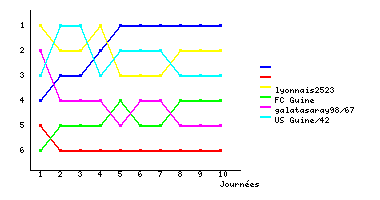 Graphique