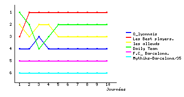 Graphique