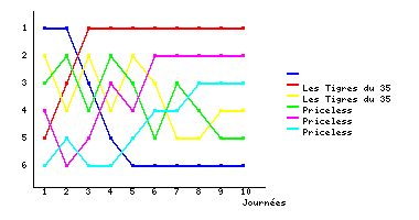 Graphique