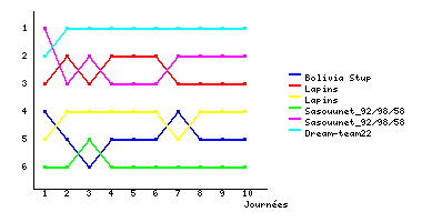 Graphique