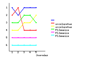 Graphique