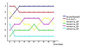 Graphique