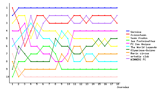 Graphique
