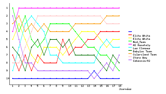 Graphique