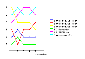 Graphique