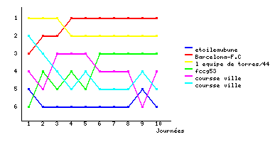 Graphique