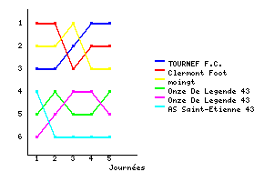 Graphique