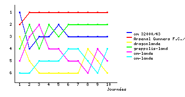 Graphique