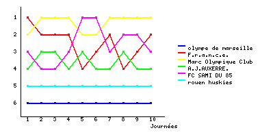 Graphique