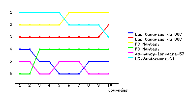 Graphique