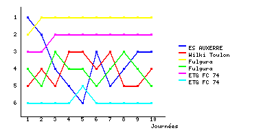 Graphique