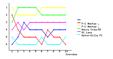 Graphique