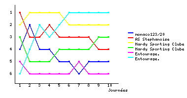 Graphique
