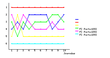 Graphique