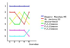 Graphique