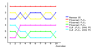 Graphique