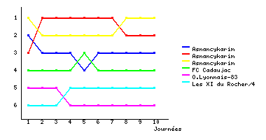 Graphique