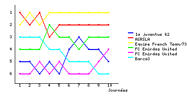 Graphique