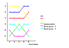 Graphique