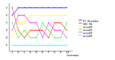Graphique