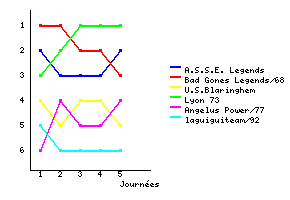 Graphique