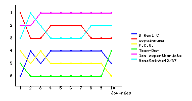 Graphique