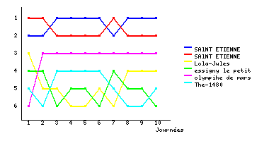 Graphique