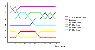 Graphique