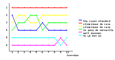 Graphique